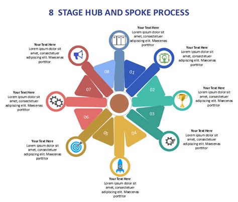 Hub and Spoke 